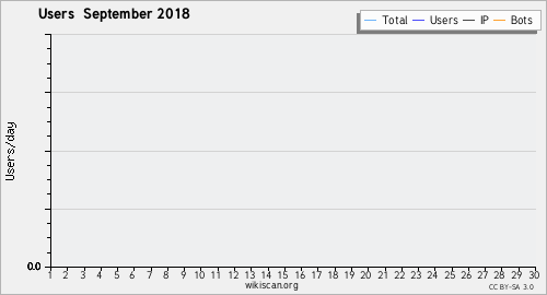 Graphique des utilisateurs September 2018